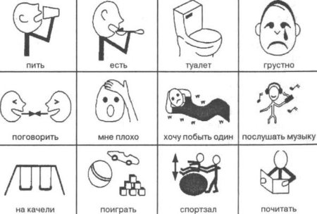 Пиктограммы для дошкольников в картинках