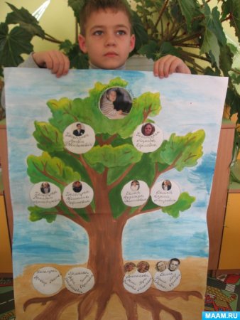 Семейное дерево