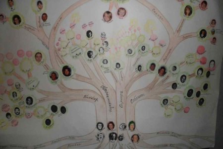 Поделки для генеалогическое Древо для детей