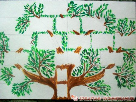 Родословное дерево на ватмане