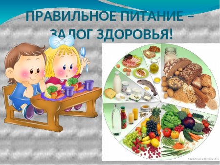 Правильное питание рисунок