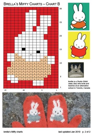 Схема вязания детских варежек