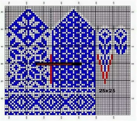 Вязание варежек с орнаментом