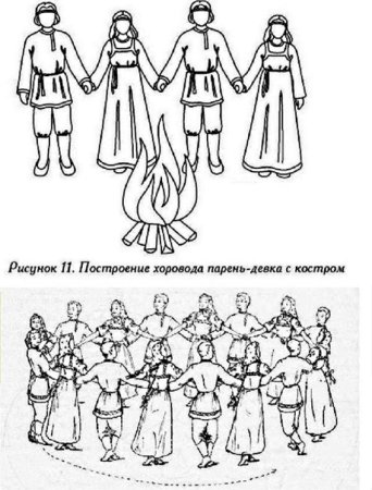 Русский народный хоровод