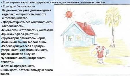 Тест дом дерево человек расшифровка
