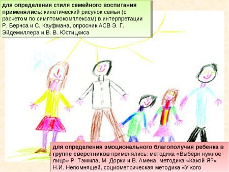 Рисунок семьи интерпретация