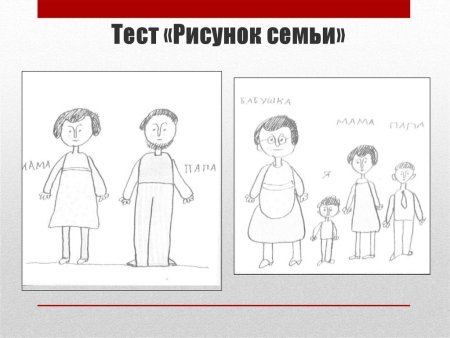 Рисунок семьи интерпретация