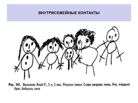 Психологический рисунок семьи