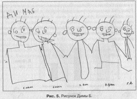 Рисунки детей с ЗПР