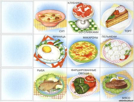 Название блюд карточки для детей