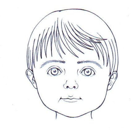 Рисование лица человека для детей