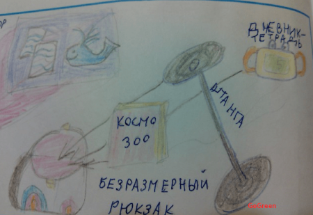 Школьные предметы в будущем рисунки