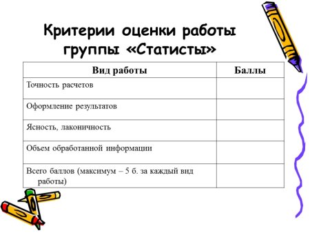 Критерии оценки рисунков конкурсных детей