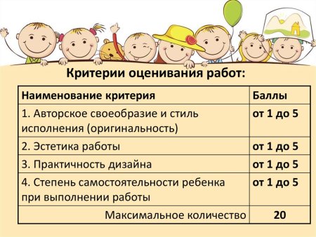 Критерии оценивания натюрморта в начальной школе