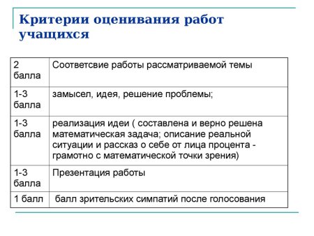 Критерии оценок по изо 5-7 классы ФГОС