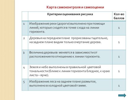 Критерии оценивания по изо