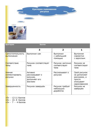 Критерии оценивания рисунка