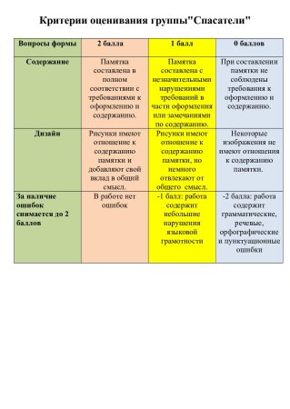 Критерии оценивания