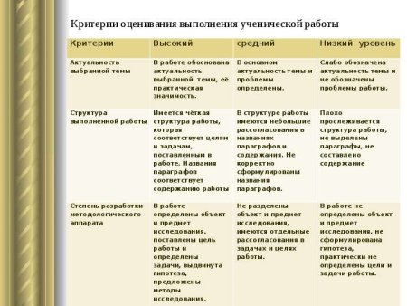 Критерии оценивания по изо в начальной школе по ФГОС