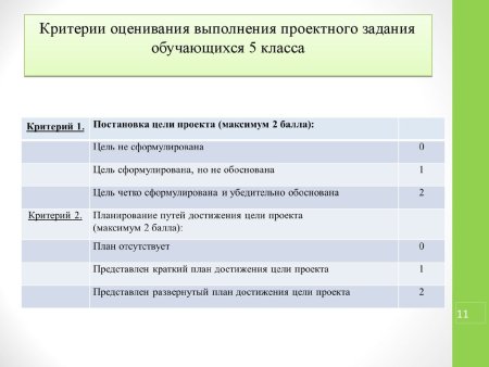 Критерии оценки выполненного задания