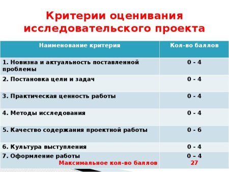 Критерии оценки проекта