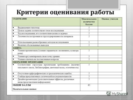 Критерии оценки работы