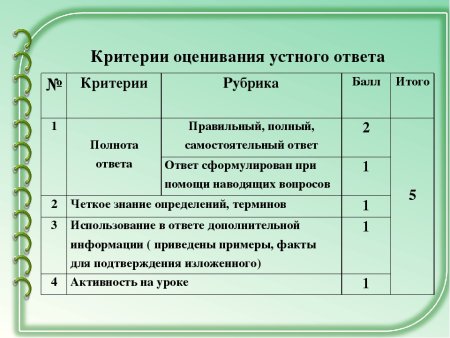 Критерии оценивания устногоотвнта