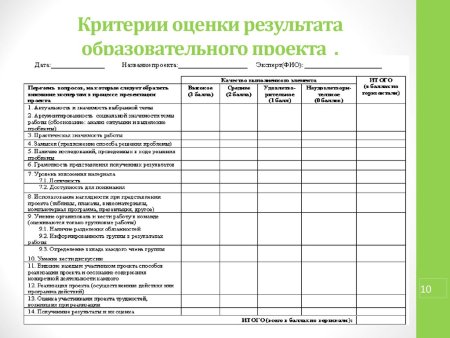 Критерии оценки учебного проекта