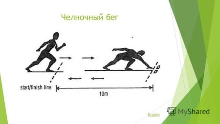 Методика челночного бега 3х10