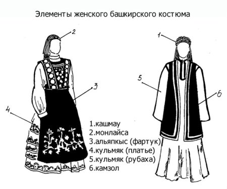 Выкройка кашмау Башкирский головной убор