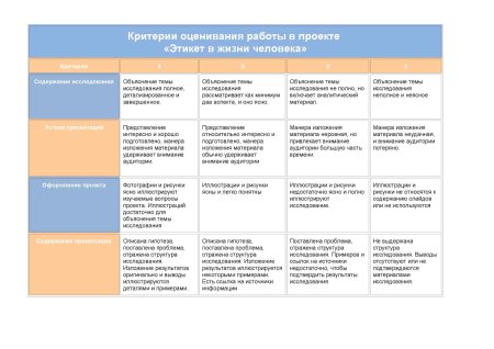 Критерии оценки проекта рисунка