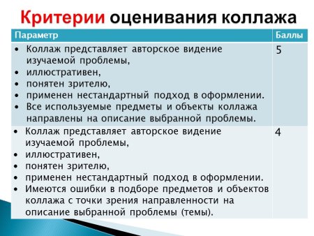 Критерии оценивания аппликации