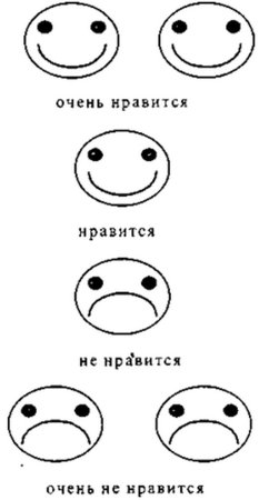 Психологические рисуночные тесты для детей