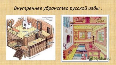 Устройство русской избы внутри