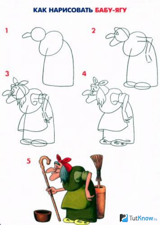 Баба Яга рисунок карандашом