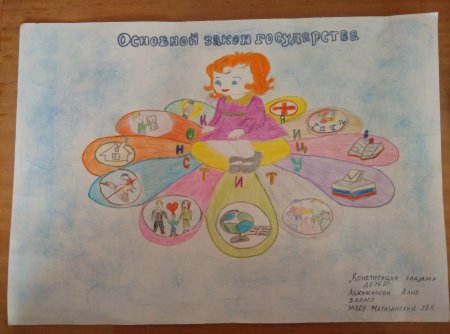 Рисунок на тему Мои права