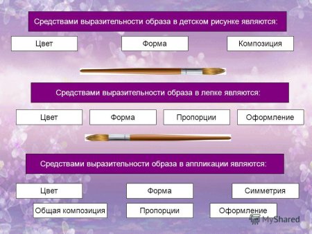 Выразительные средства композиции