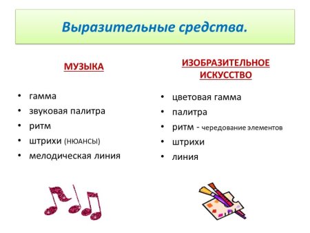 Средства художественной выразительности определения