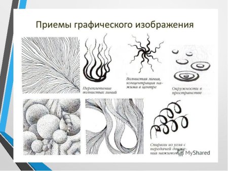 Выразительные средства в искусстве