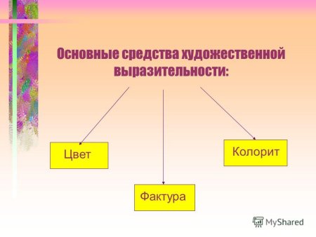 Художественно-выразительные средства искусства