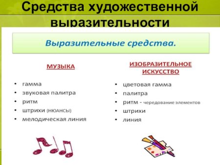 Выразительные средства живописи