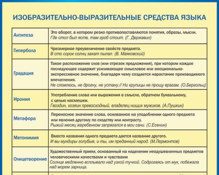 Средства выразительности в изобразительном творчестве