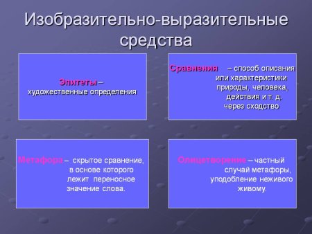 Средства выразительности в изо