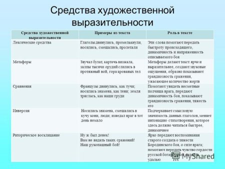 Художественная выразительности композиции