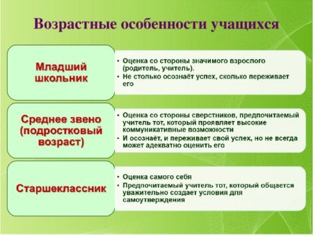 Возрастныесособенности школьников