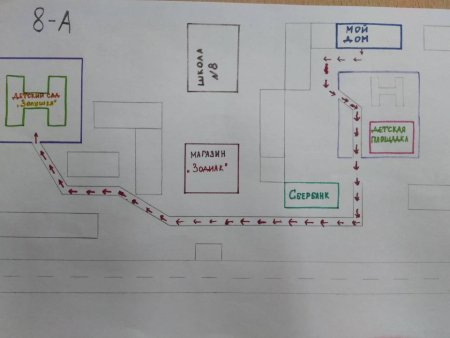 Безопасная дорога от дома к школе