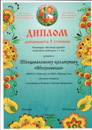 Название номинаций