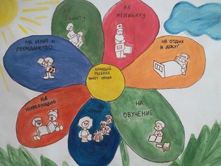 Рисунок права ребенка