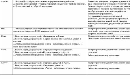 Рекомендации для родителей по рисованию