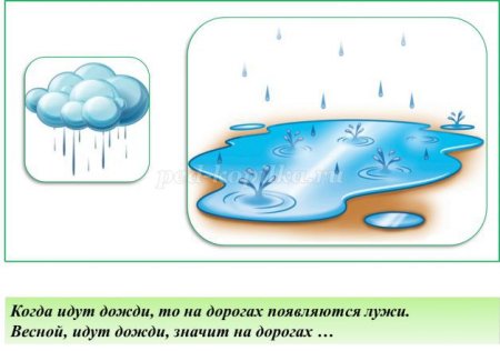 Карточки для детей лужа